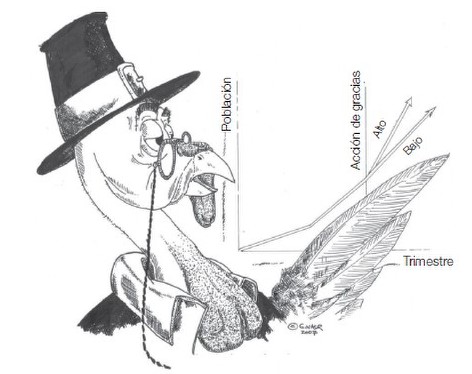 el pavo inductivista predice su futuro usando una tesis inductiva