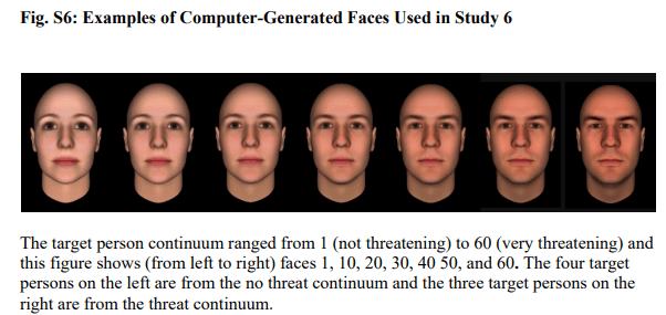 Efecto del punto azul, rostros desde menos a más amenzantes. Experimento de Levari et al., revista Science. 
